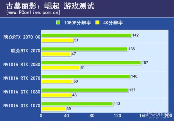 暴力散热就是这么不讲道理 映众RTX 2070冰龙上手