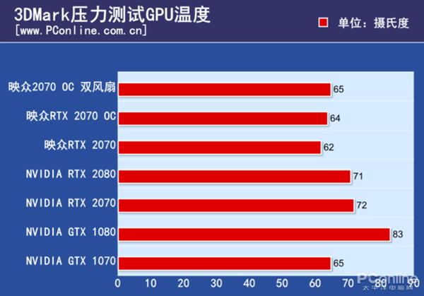 暴力散热就是这么不讲道理 映众RTX 2070冰龙上手