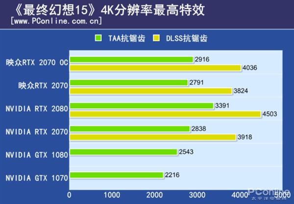 暴力散热就是这么不讲道理 映众RTX 2070冰龙上手