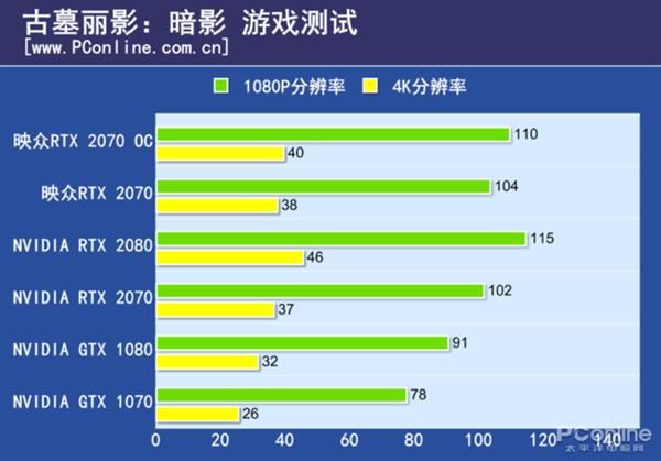 暴力散热就是这么不讲道理 映众RTX 2070冰龙上手