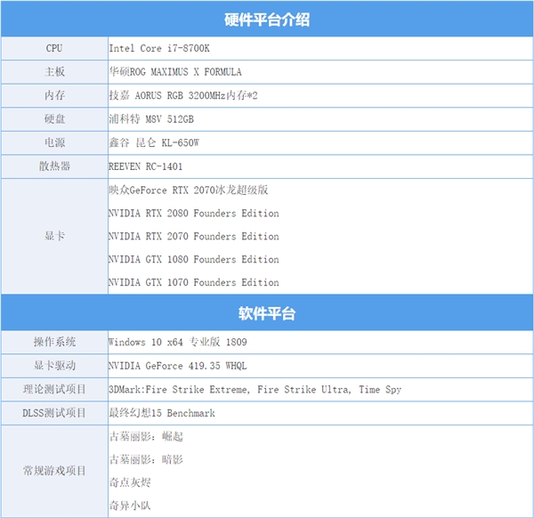 暴力散热就是这么不讲道理 映众RTX 2070冰龙上手