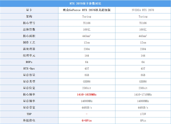 暴力散热就是这么不讲道理 映众RTX 2070冰龙上手