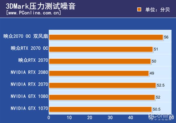 暴力散热就是这么不讲道理 映众RTX 2070冰龙上手