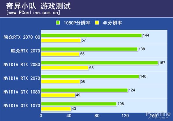 暴力散热就是这么不讲道理 映众RTX 2070冰龙上手