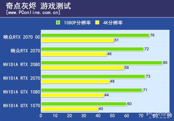 暴力散热就是这么不讲道理 映众RTX 2070冰龙上手