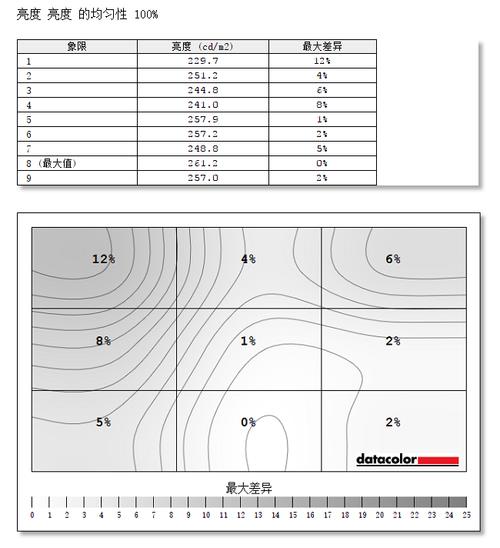 ROG冰刃3s Plus上手：超薄高性能兼得 轻薄本中的机皇