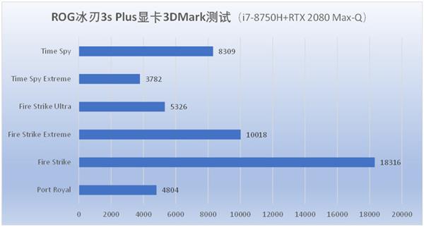 ROG冰刃3s Plus上手：超薄高性能兼得 轻薄本中的机皇
