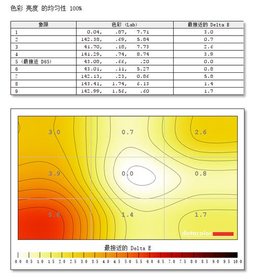 ROG冰刃3s Plus上手：超薄高性能兼得 轻薄本中的机皇