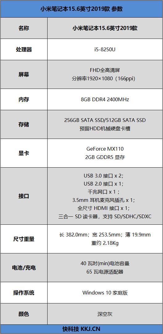 新增256GB/512GB SSD！<a href='http://www.mi.com/' target='_blank'><u>小米</u></a>笔记本2019款评测：加量不加价