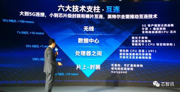 Intel史上最成功转型：六大技术支柱功不可没