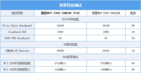 能镇住9900K的千元主板 微星Z390 GAMING PLUS上手