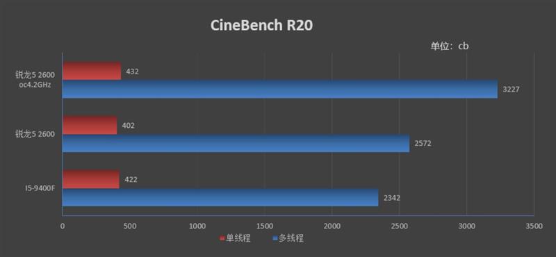 谁才是千元级性价比神U！锐龙5 2600 vs i5-8400对比评测