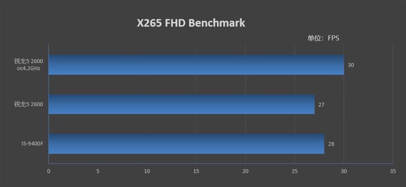 谁才是千元级性价比神U！锐龙5 2600 vs i5-8400对比评测