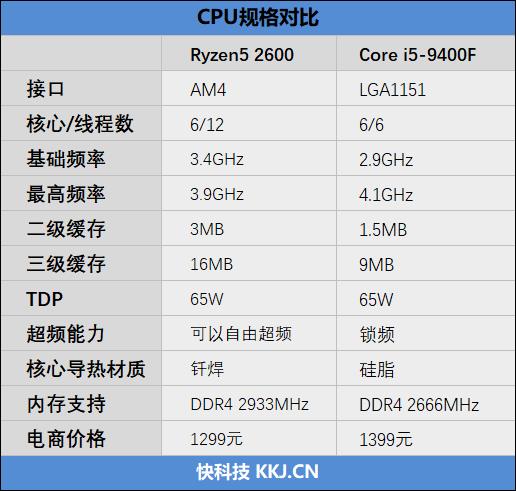 谁才是千元级性价比神U！锐龙5 2600 vs i5-8400对比评测