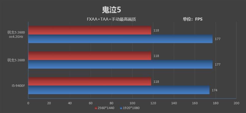 谁才是千元级性价比神U！锐龙5 2600 vs i5-8400对比评测