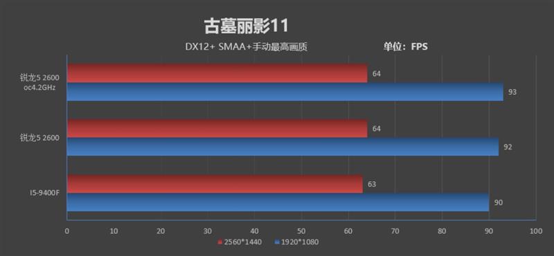 谁才是千元级性价比神U！锐龙5 2600 vs i5-8400对比评测