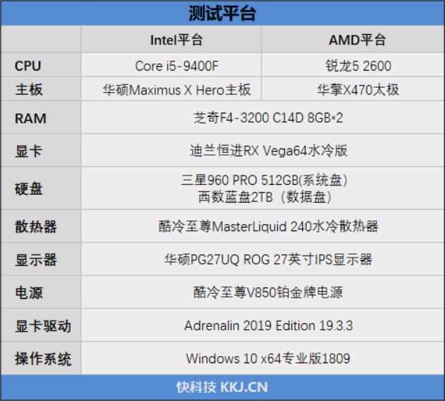 谁才是千元级性价比神U！锐龙5 2600 vs i5-8400对比评测