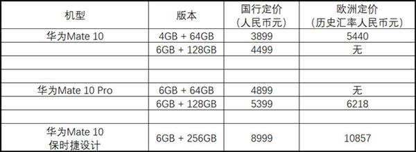 准备好钱包吧 我们已经推算出了国行华为P30系列可能的价格