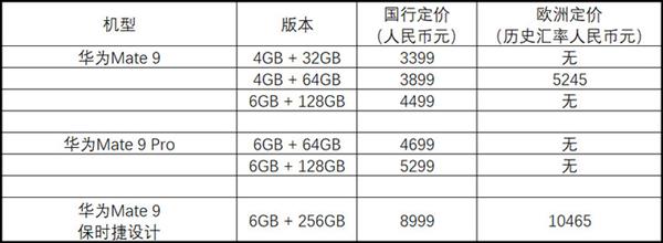 准备好钱包吧 我们已经推算出了国行华为P30系列可能的价格