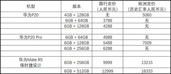 准备好钱包吧 我们已经推算出了国行华为P30系列可能的价格
