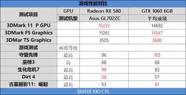 从入门到高端！AMD Radeon RX 500系列移动显卡全解析