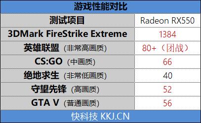 从入门到高端！AMD Radeon RX 500系列移动显卡全解析