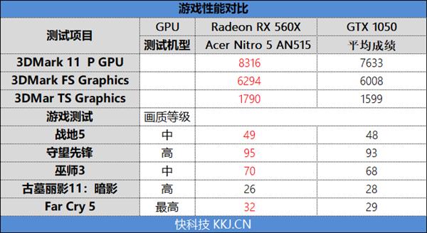 从入门到高端！AMD Radeon RX 500系列移动显卡全解析