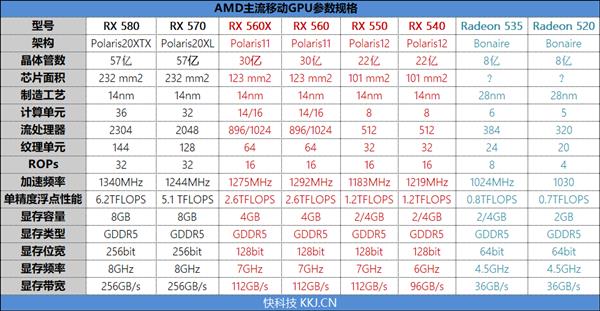 从入门到高端！AMD Radeon RX 500系列移动显卡全解析