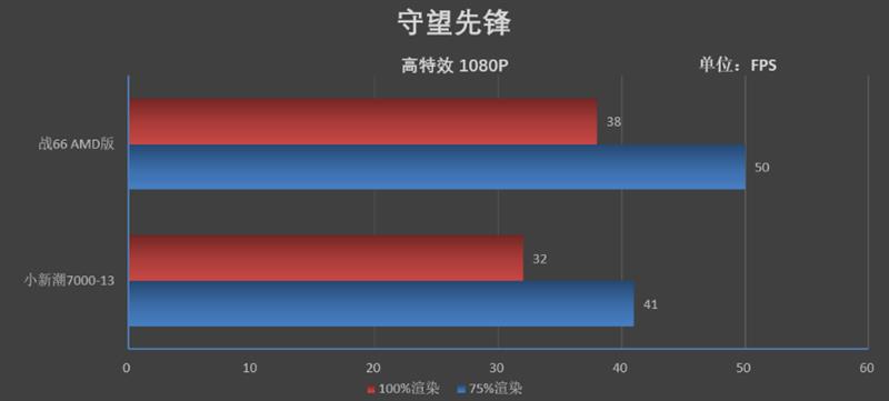 最高性价比的商务轻薄本舍我其谁！惠普战 66 AMD版评测