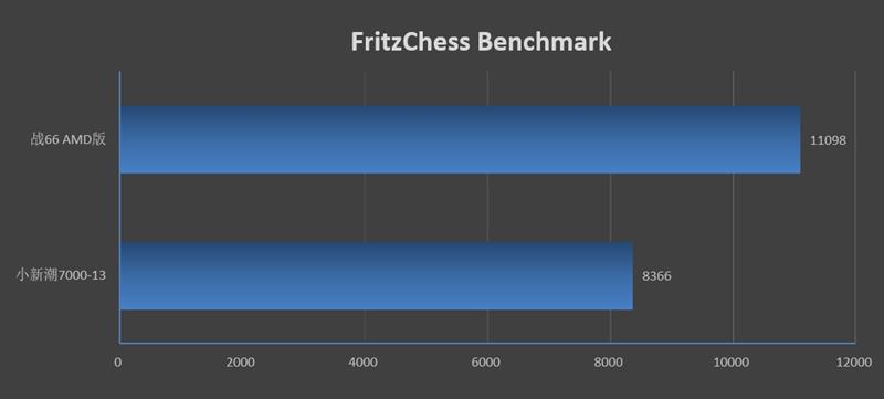 最高性价比的商务轻薄本舍我其谁！惠普战 66 AMD版评测