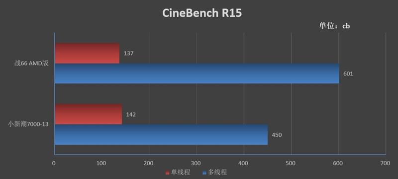 最高性价比的商务轻薄本舍我其谁！惠普战 66 AMD版评测