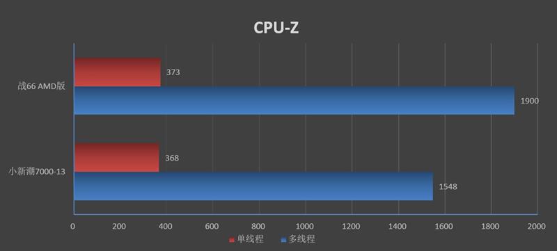 最高性价比的商务轻薄本舍我其谁！惠普战 66 AMD版评测