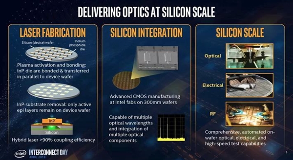 Intel展示首款40万兆硅光子收发器：四束激光 24nm工艺