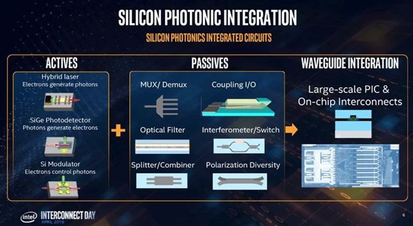 Intel展示首款40万兆硅光子收发器：四束激光 24nm工艺