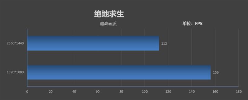 影驰RTX 2070 White Mini评测：17cm短卡性能彪悍