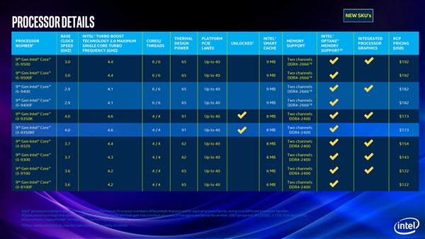 Intel连发25款桌面九代酷睿：奔腾出现双功耗版本