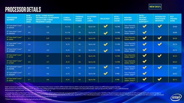 Intel连发25款桌面九代酷睿：奔腾出现双功耗版本