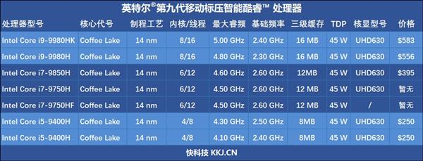 Intel第九代移动版标压酷睿处理器深度解析：游戏本跨入全新时代