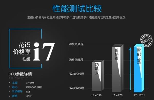 DIY装机选购硬件注意：这些硬件误区不得不懂