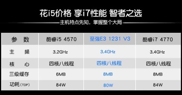 DIY装机选购硬件注意：这些硬件误区不得不懂