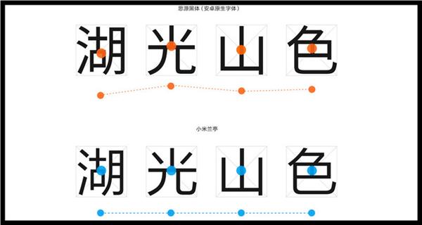 还敢乱用吗？ 字体版权了解一下