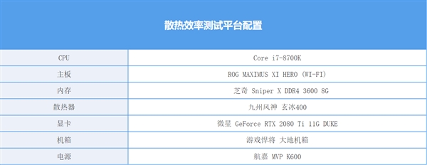 详测后告诉你：塔式散热器的风扇该往哪儿吹？