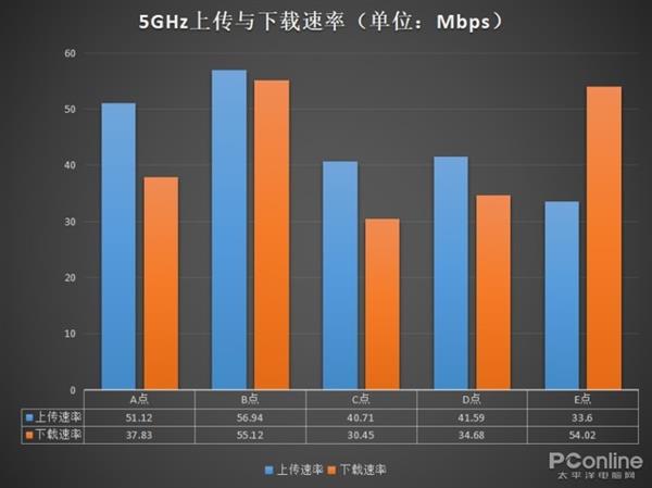 荣耀路由2S上手：不仅仅只是好看这么简单