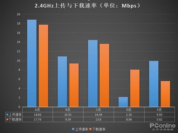 荣耀路由2S上手：不仅仅只是好看这么简单
