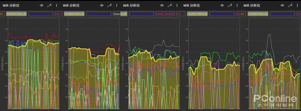 荣耀路由2S上手：不仅仅只是好看这么简单