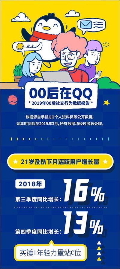 比微信老却是00后最爱 手机QQ 16年进化史