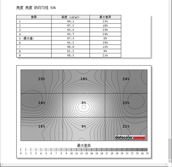 微星Optix PAG301CR上手：200Hz刷新率+带鱼屏真香