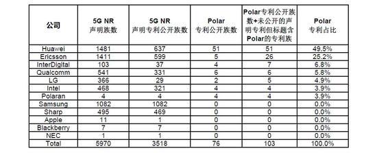 一票之差让华为输掉5G标准？联想：从头到尾压根没有过投票