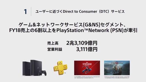 <a href='https://www.sony.com.cn/' target='_blank'><u>索尼</u></a>PS4主机即将1亿销量 PS5速度提升10倍