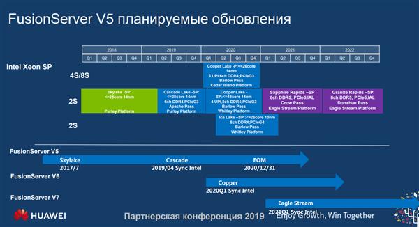 Intel Xeon路线图：7nm处理器要上DDR5、PCIe 5.0了